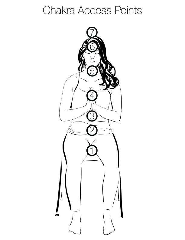 Chakra Access Points