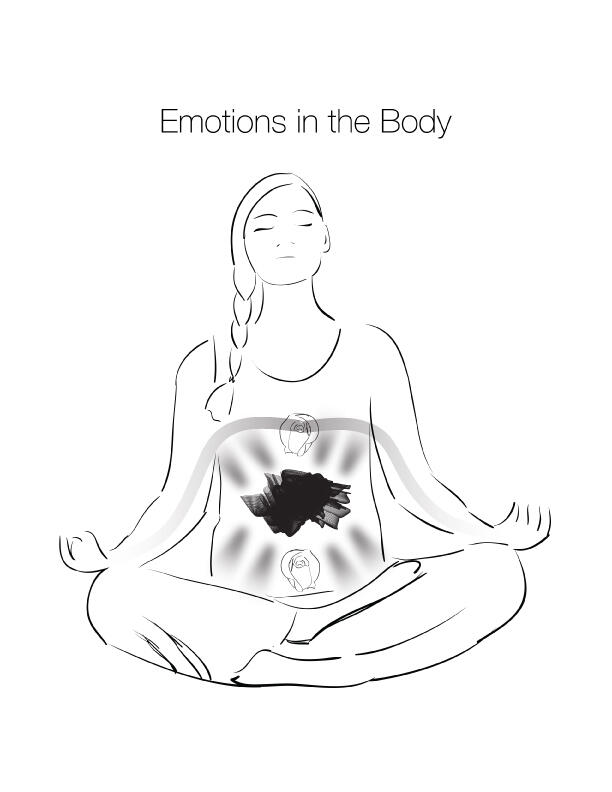 Emotions in the body